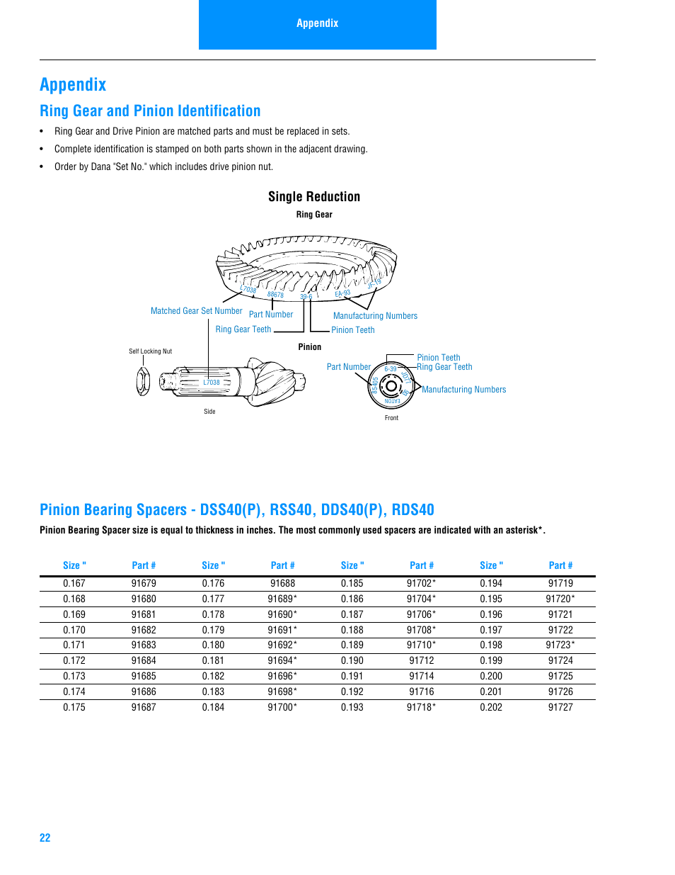 Appendix, Ring gear and pinion identification, Single reduction | Spicer Drive Axles Illustrated Parts List DSS40, DDS40, RSS40, and RDS40 User Manual | Page 24 / 28