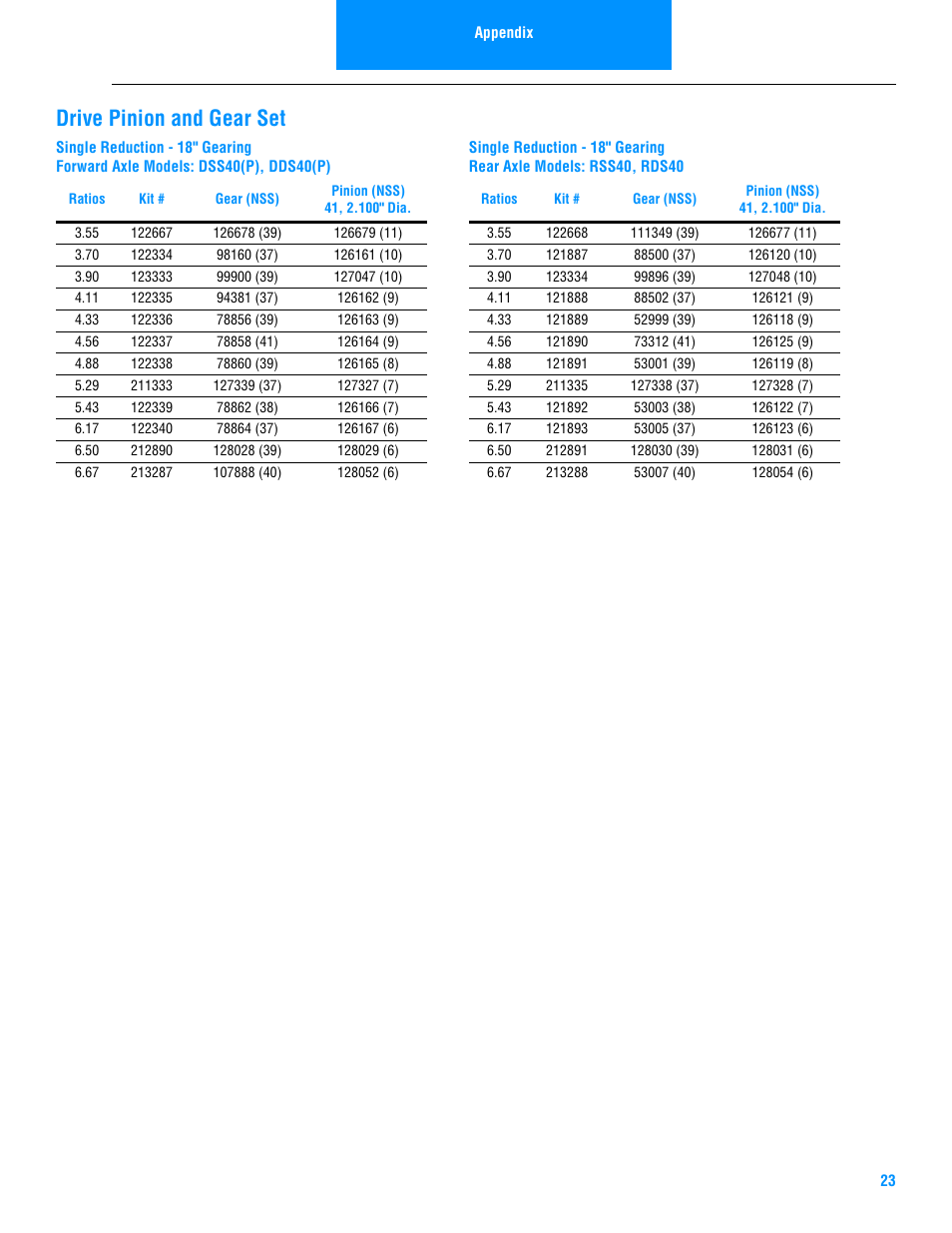 Drive pinion and gear set | Spicer Drive Axles Illustrated Parts List DSS40, DDS40, RSS40, and RDS40 User Manual | Page 25 / 28