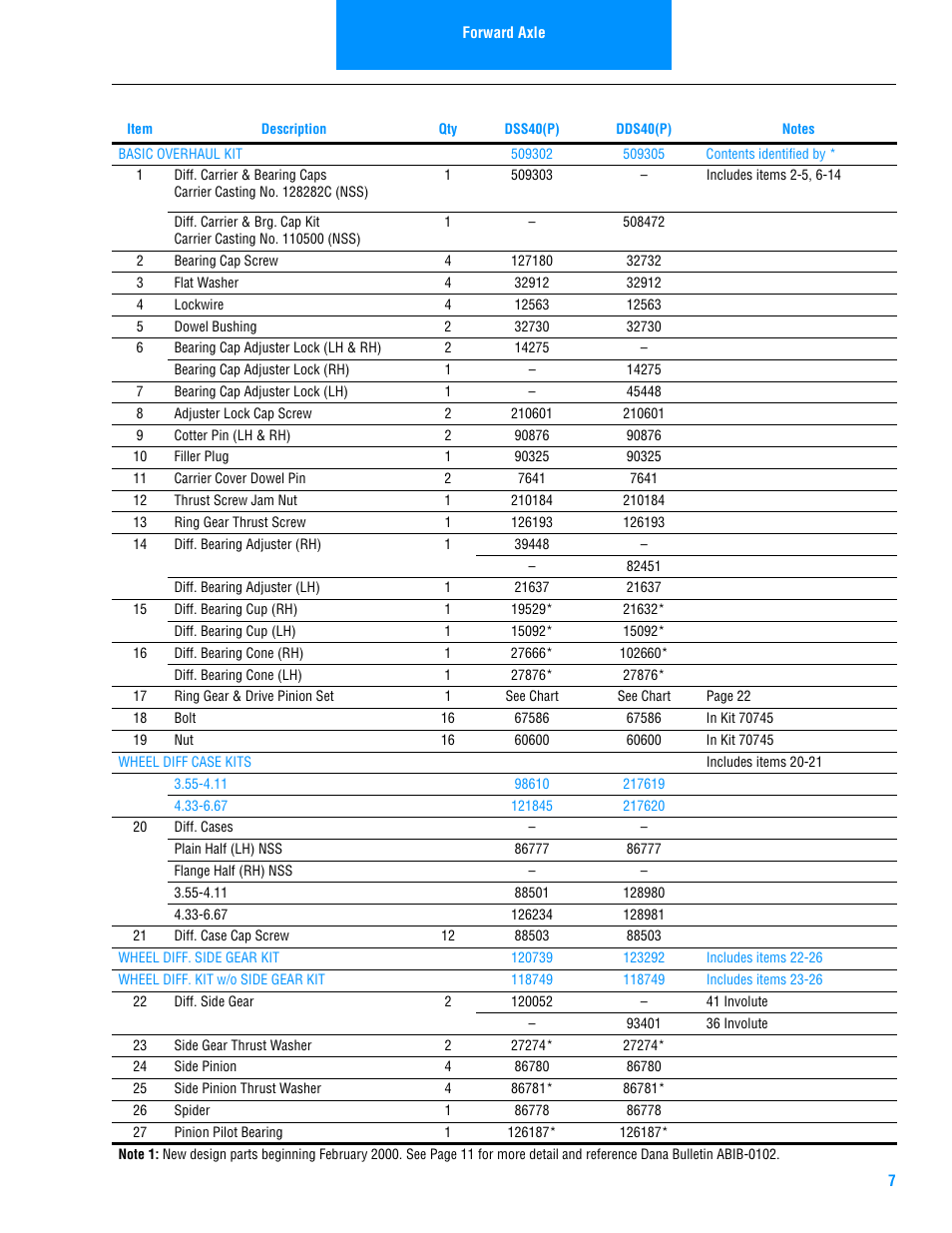 Spicer Drive Axles Illustrated Parts List DSS40, DDS40, RSS40, and RDS40 User Manual | Page 9 / 28