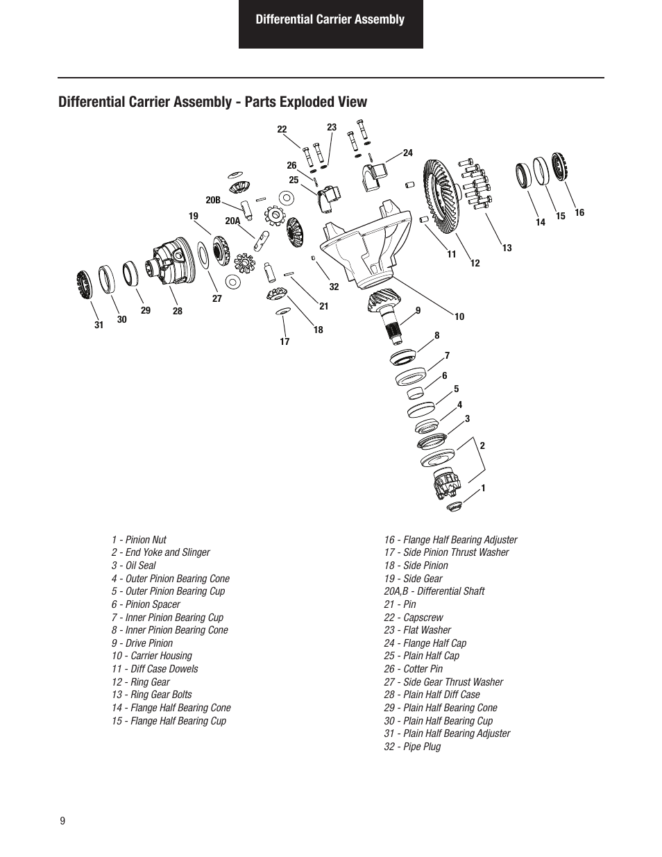 Differential carrier assembly | Spicer Single Drive Axles Service Manual: S140 Series User Manual | Page 12 / 44
