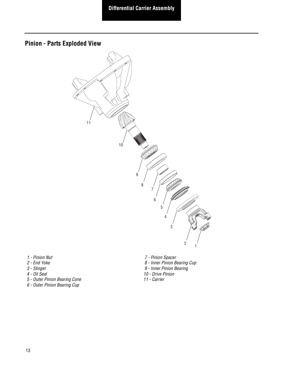 Pinion - parts exploded view | Spicer Single Drive Axles Service Manual: S140 Series User Manual | Page 16 / 44