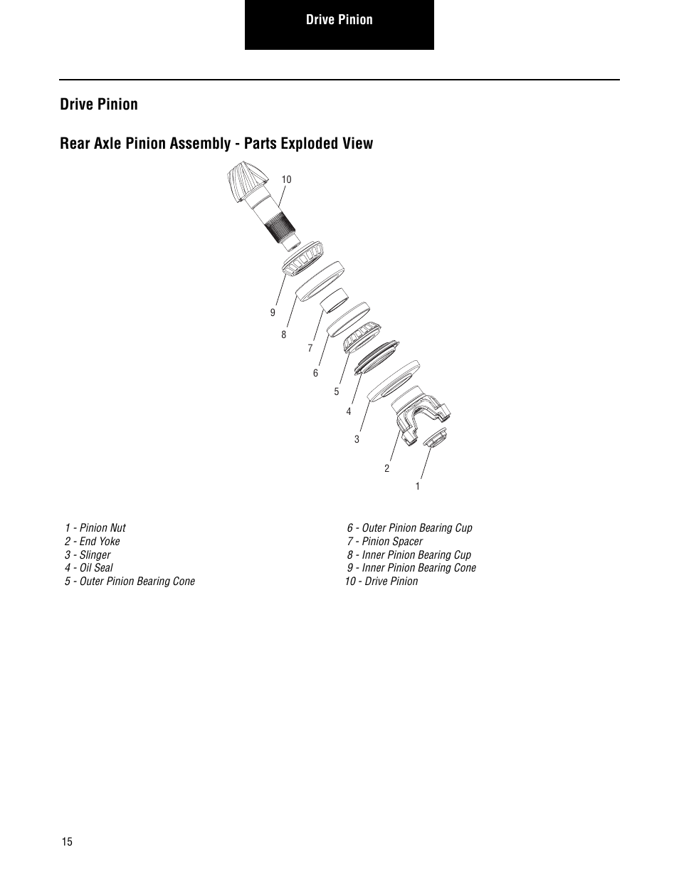 Drive pinion, Rear axle pinion assembly - parts exploded view | Spicer Single Drive Axles Service Manual: S140 Series User Manual | Page 18 / 44