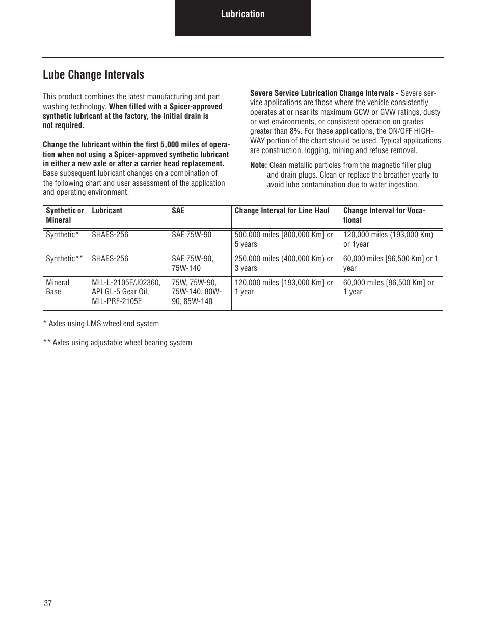 Lube change intervals | Spicer Single Drive Axles Service Manual: S140 Series User Manual | Page 40 / 44