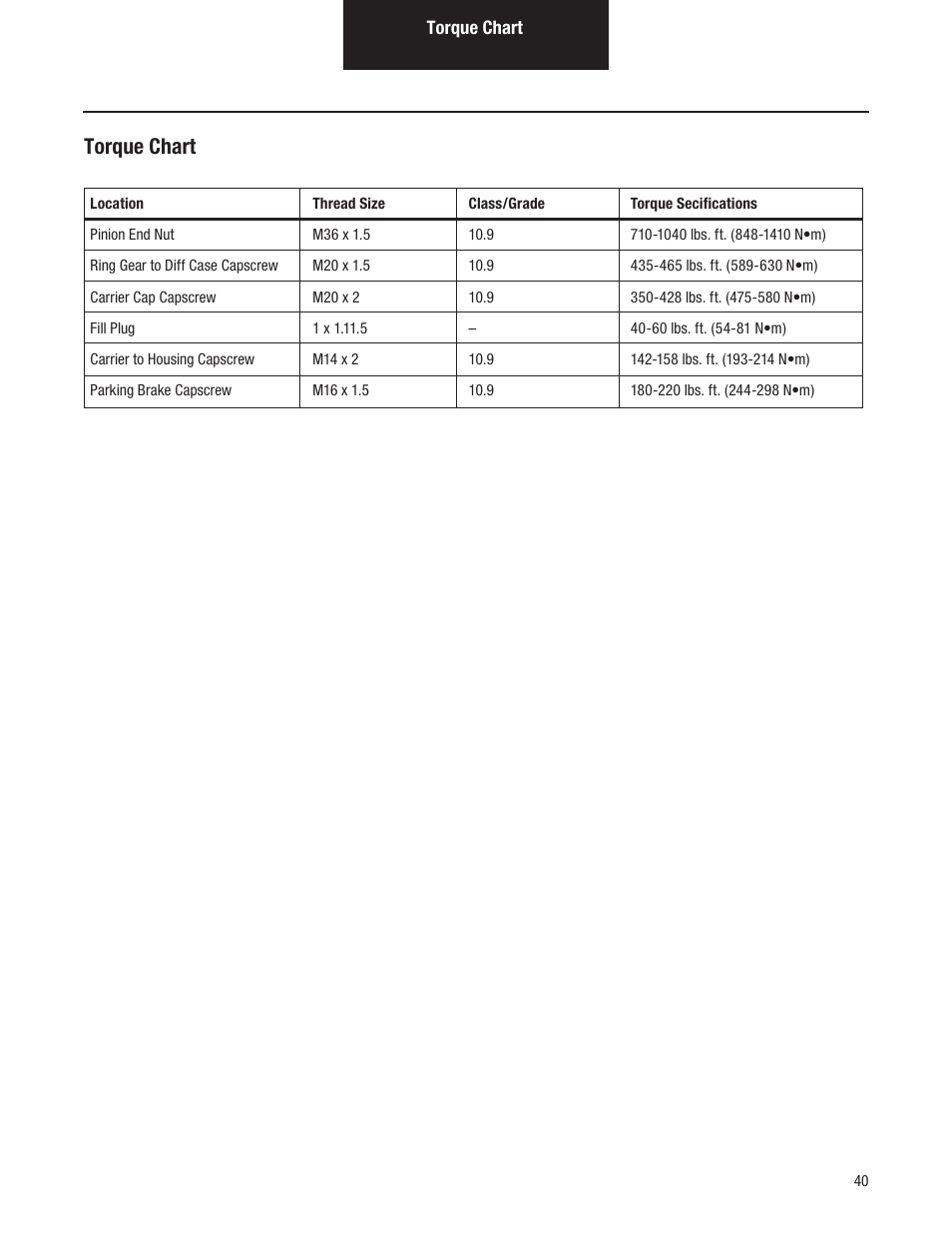 Torque chart | Spicer Single Drive Axles Service Manual: S140 Series User Manual | Page 43 / 44