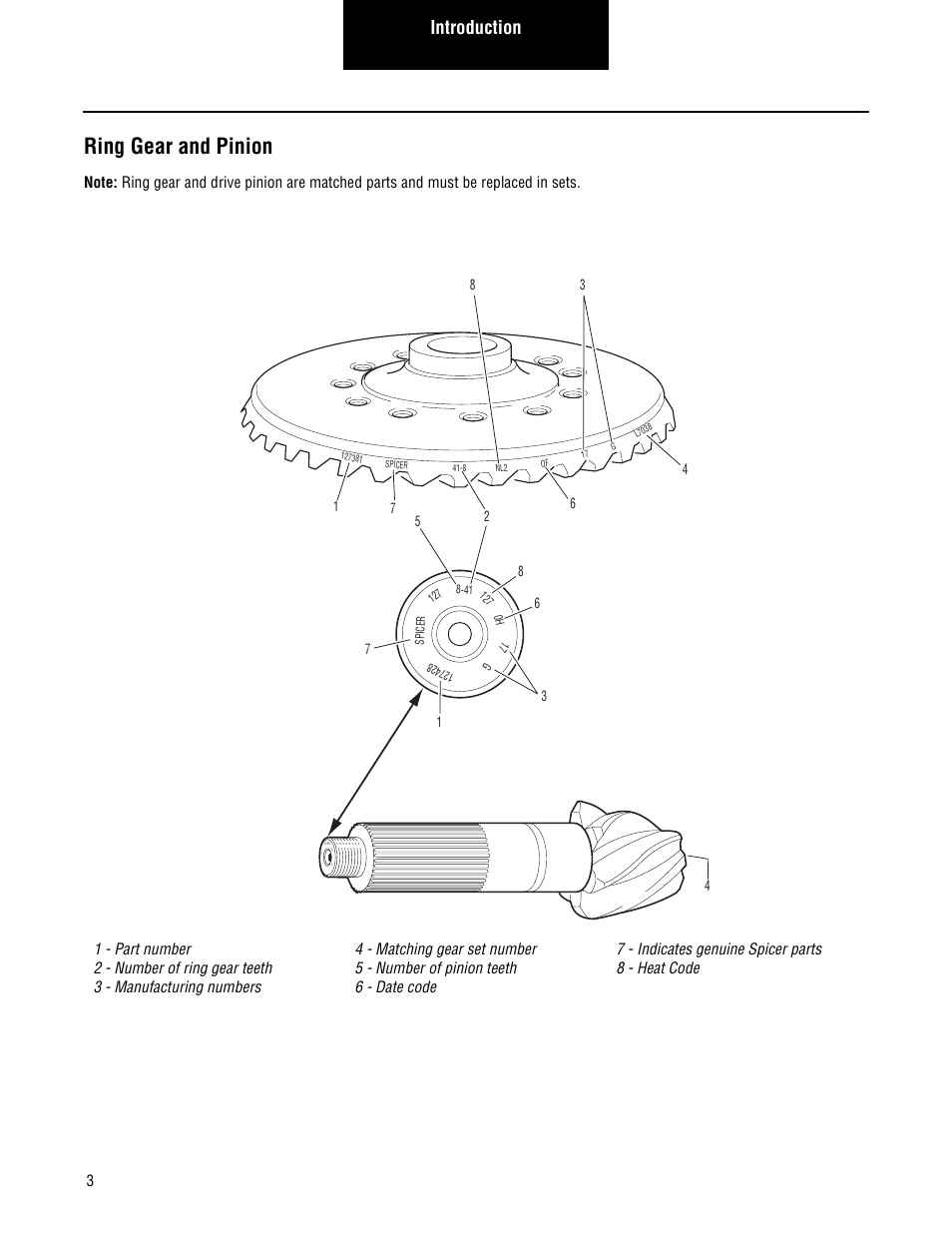 Ring gear and pinion, Introduction | Spicer Single Drive Axles Service Manual: S140 Series User Manual | Page 6 / 44