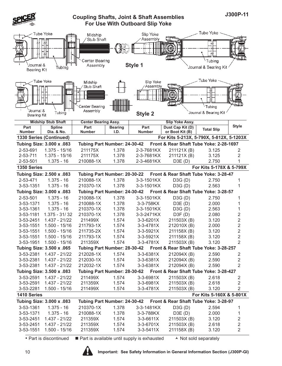 Spicer DRIVELINE COMPONENTS CATALOG COUPLING SHAFTS - SPL and 10 Series User Manual | Page 10 / 16
