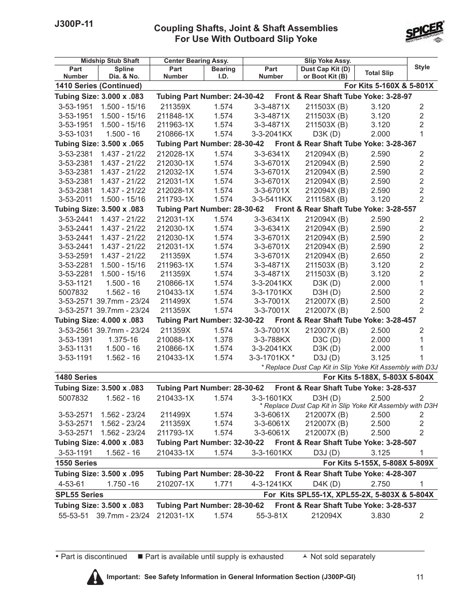 Spicer DRIVELINE COMPONENTS CATALOG COUPLING SHAFTS - SPL and 10 Series User Manual | Page 11 / 16