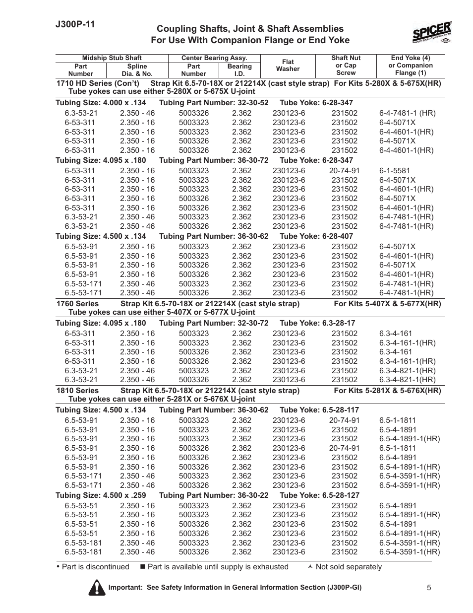 Spicer DRIVELINE COMPONENTS CATALOG COUPLING SHAFTS - SPL and 10 Series User Manual | Page 5 / 16