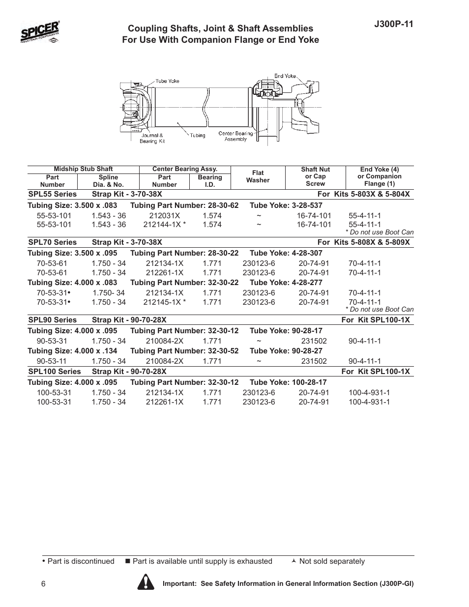 Spicer DRIVELINE COMPONENTS CATALOG COUPLING SHAFTS - SPL and 10 Series User Manual | Page 6 / 16