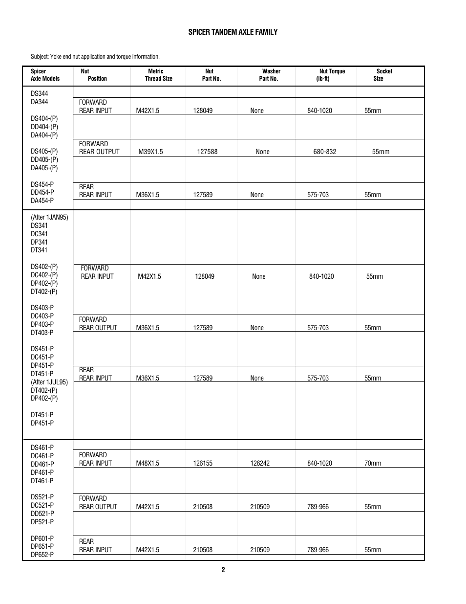 Spicer Pre-applied Thread Adhesive Compound on Yoke End Nuts User Manual | Page 2 / 6