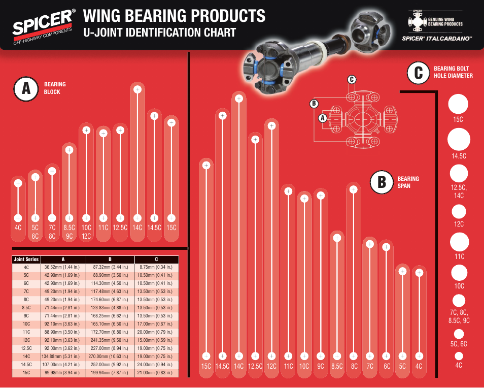 Spicer Wing Bearing Products U-Joint Identification Chart User Manual | 1 page