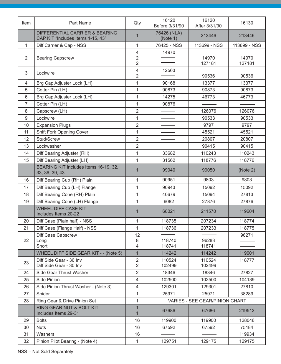 Spicer 16120 User Manual | Page 2 / 5