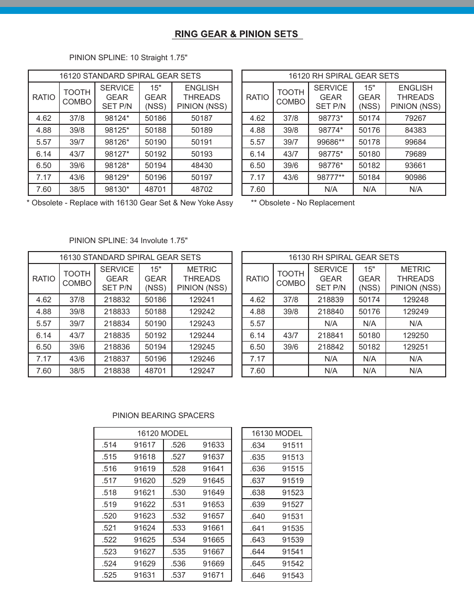 Spicer 16120 User Manual | Page 4 / 5
