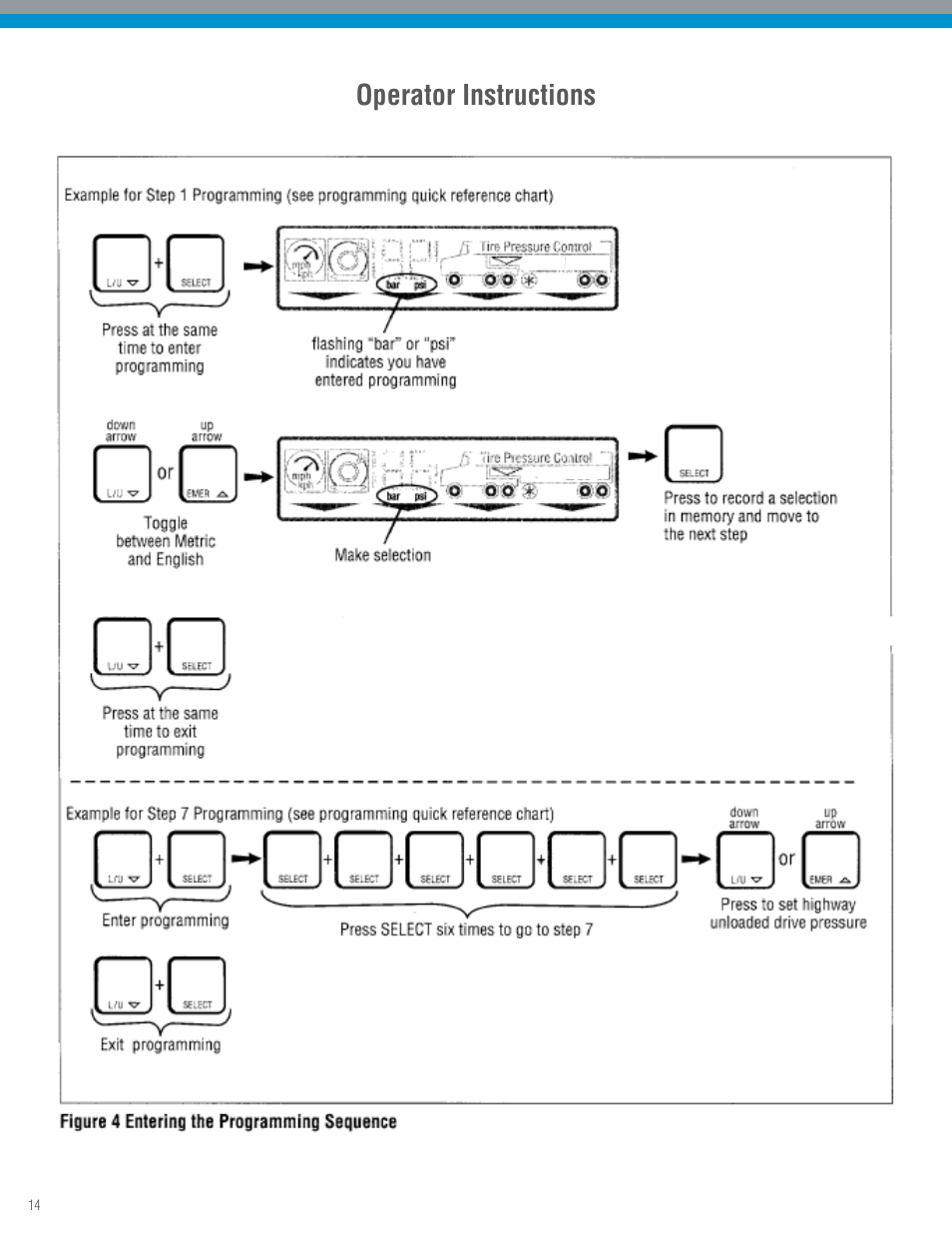 Operator instructions | Spicer TPCS Troubleshooting Guide: Older Systems (ECU's w_Dual Connectors) User Manual | Page 14 / 56