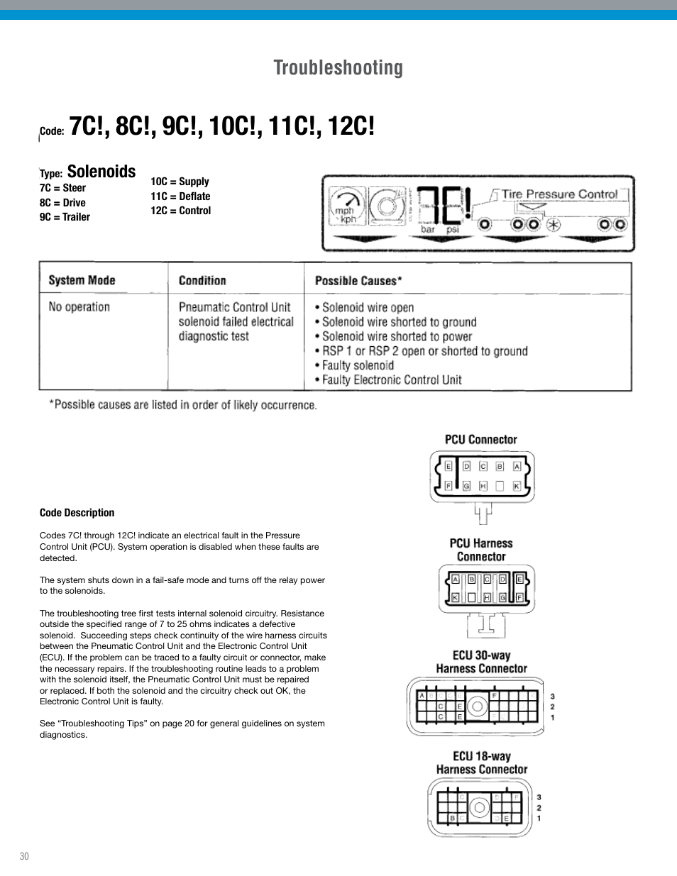 Troubleshooting, Solenoids | Spicer TPCS Troubleshooting Guide: Older Systems (ECU's w_Dual Connectors) User Manual | Page 30 / 56