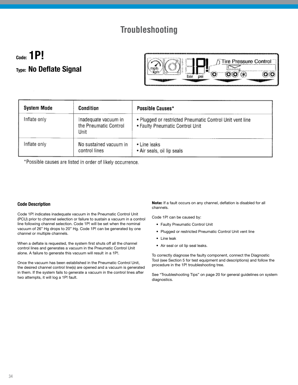 Troubleshooting, No deflate signal | Spicer TPCS Troubleshooting Guide: Older Systems (ECU's w_Dual Connectors) User Manual | Page 34 / 56