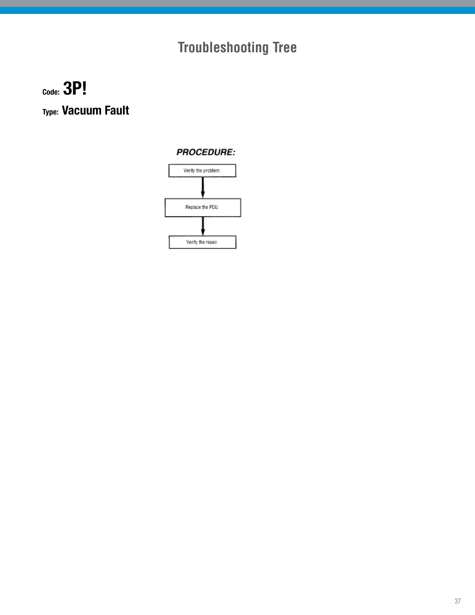 Troubleshooting tree | Spicer TPCS Troubleshooting Guide: Older Systems (ECU's w_Dual Connectors) User Manual | Page 37 / 56