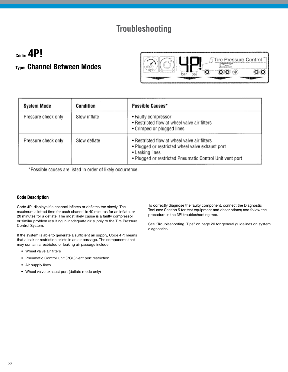 Troubleshooting, Channel between modes | Spicer TPCS Troubleshooting Guide: Older Systems (ECU's w_Dual Connectors) User Manual | Page 38 / 56