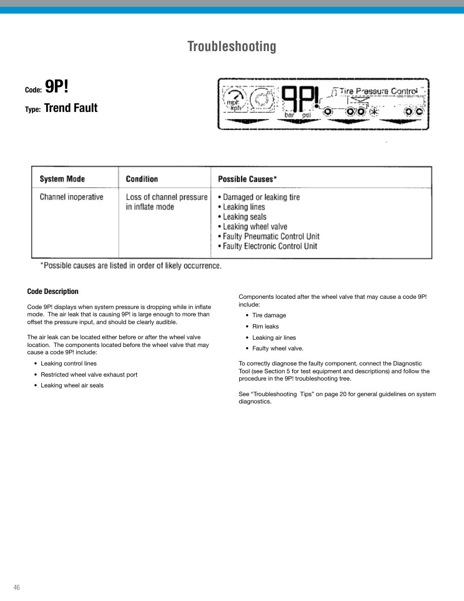 Troubleshooting, Trend fault | Spicer TPCS Troubleshooting Guide: Older Systems (ECU's w_Dual Connectors) User Manual | Page 46 / 56