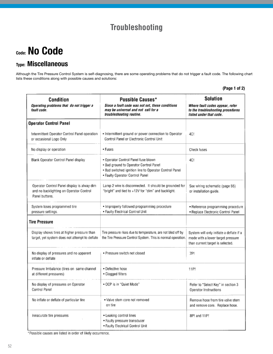 No code, Troubleshooting, Miscellaneous | Spicer TPCS Troubleshooting Guide: Older Systems (ECU's w_Dual Connectors) User Manual | Page 52 / 56