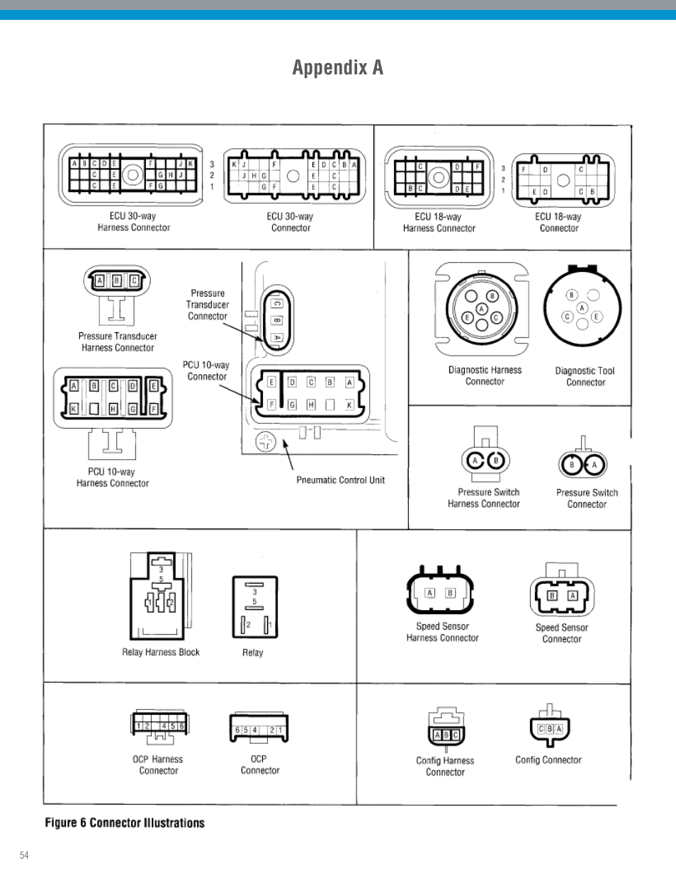 Appendix a | Spicer TPCS Troubleshooting Guide: Older Systems (ECU's w_Dual Connectors) User Manual | Page 54 / 56