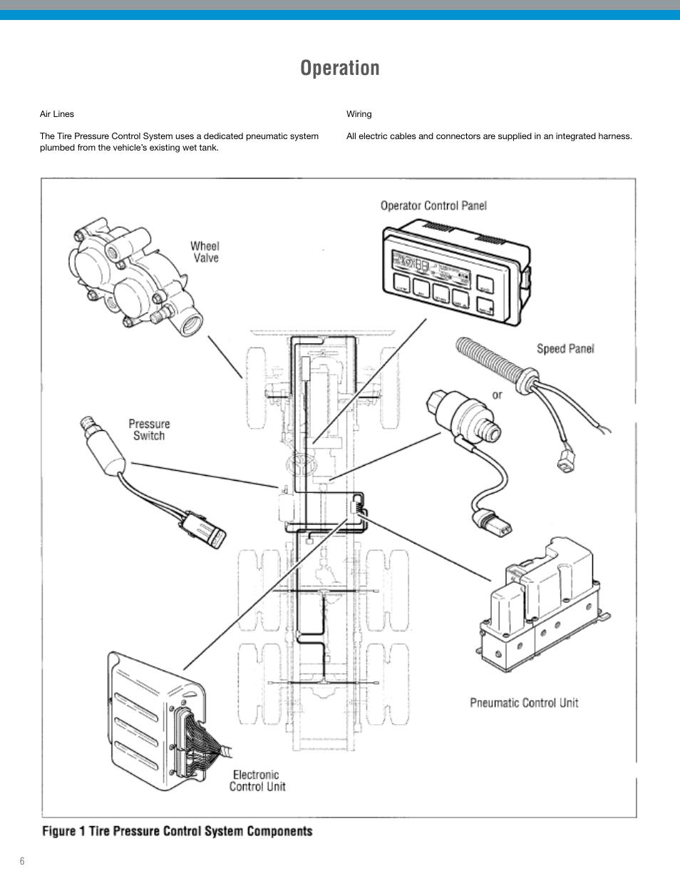 Operation | Spicer TPCS Troubleshooting Guide: Older Systems (ECU's w_Dual Connectors) User Manual | Page 6 / 56