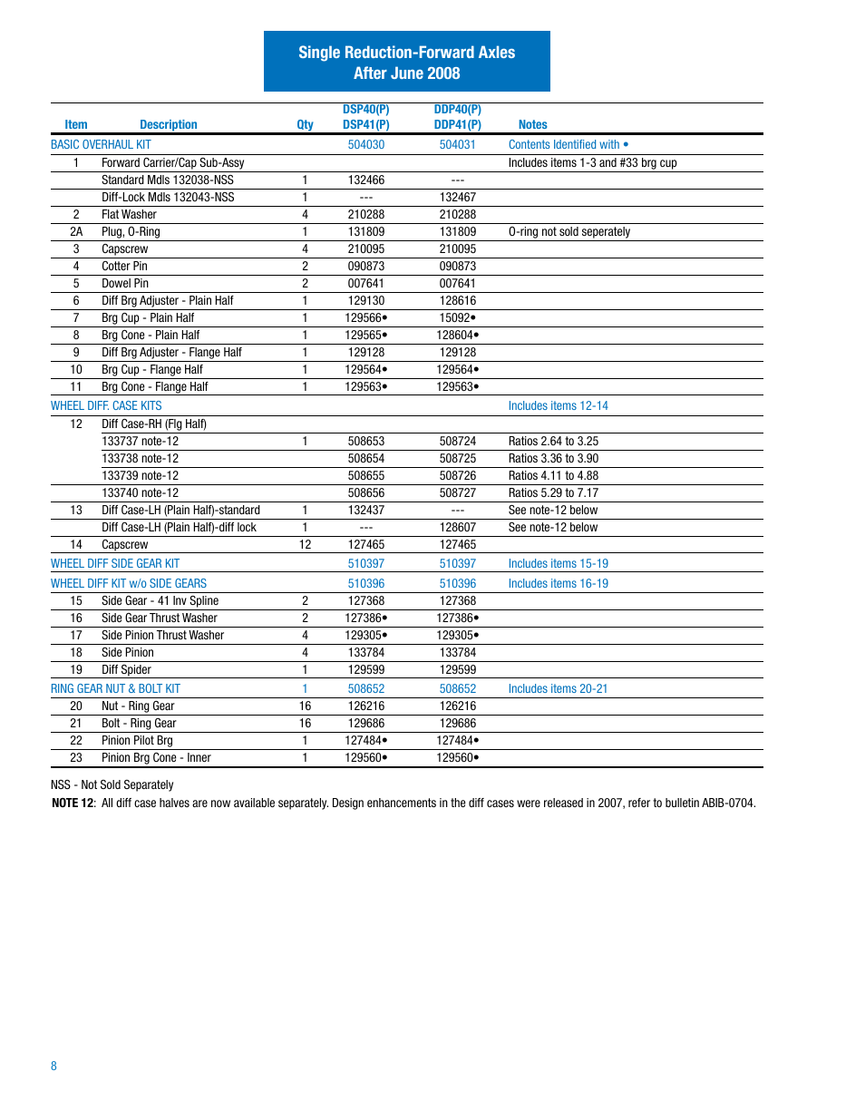 Single reduction-forward axles after june 2008 | Spicer Drive Axles Illustrated Parts List DSP40(P), DSP41(P), DDP40(P), DDP41(P),RSP40, RSP41, RDP40, RDP41, P20060, P22060 User Manual | Page 10 / 38