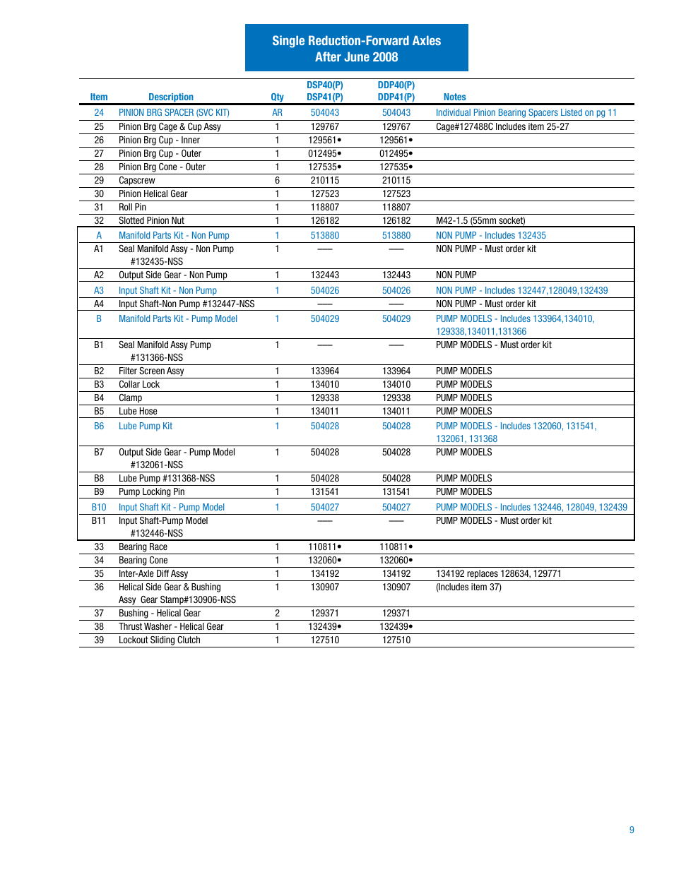 Single reduction-forward axles after june 2008 | Spicer Drive Axles Illustrated Parts List DSP40(P), DSP41(P), DDP40(P), DDP41(P),RSP40, RSP41, RDP40, RDP41, P20060, P22060 User Manual | Page 11 / 38