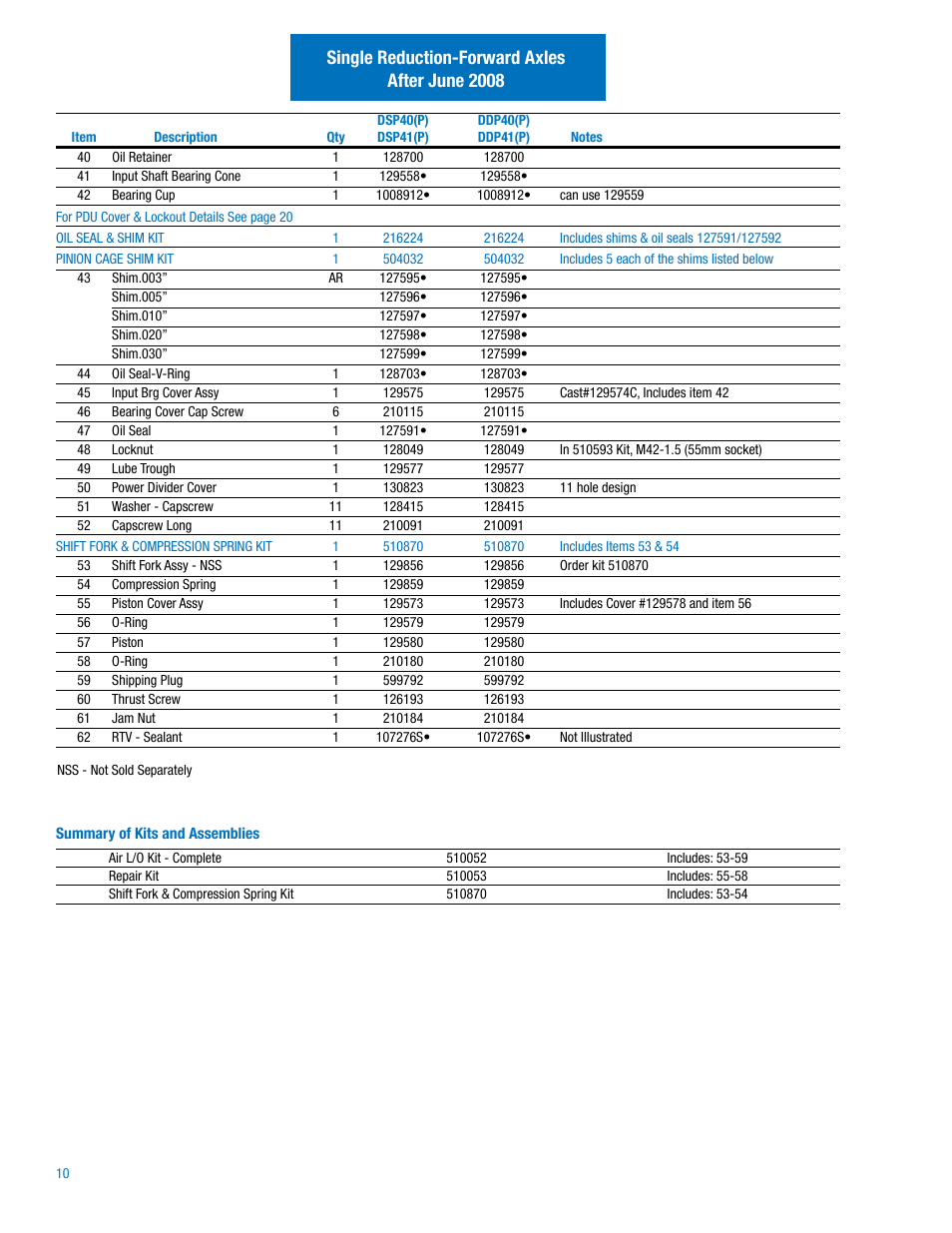 Single reduction-forward axles after june 2008 | Spicer Drive Axles Illustrated Parts List DSP40(P), DSP41(P), DDP40(P), DDP41(P),RSP40, RSP41, RDP40, RDP41, P20060, P22060 User Manual | Page 12 / 38