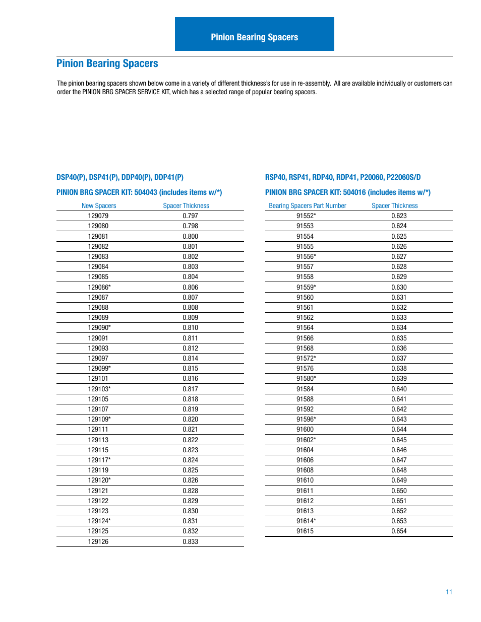 Pinion bearing spacers | Spicer Drive Axles Illustrated Parts List DSP40(P), DSP41(P), DDP40(P), DDP41(P),RSP40, RSP41, RDP40, RDP41, P20060, P22060 User Manual | Page 13 / 38