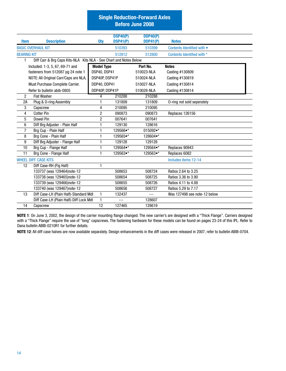 Single reduction-forward axles before june 2008 | Spicer Drive Axles Illustrated Parts List DSP40(P), DSP41(P), DDP40(P), DDP41(P),RSP40, RSP41, RDP40, RDP41, P20060, P22060 User Manual | Page 16 / 38