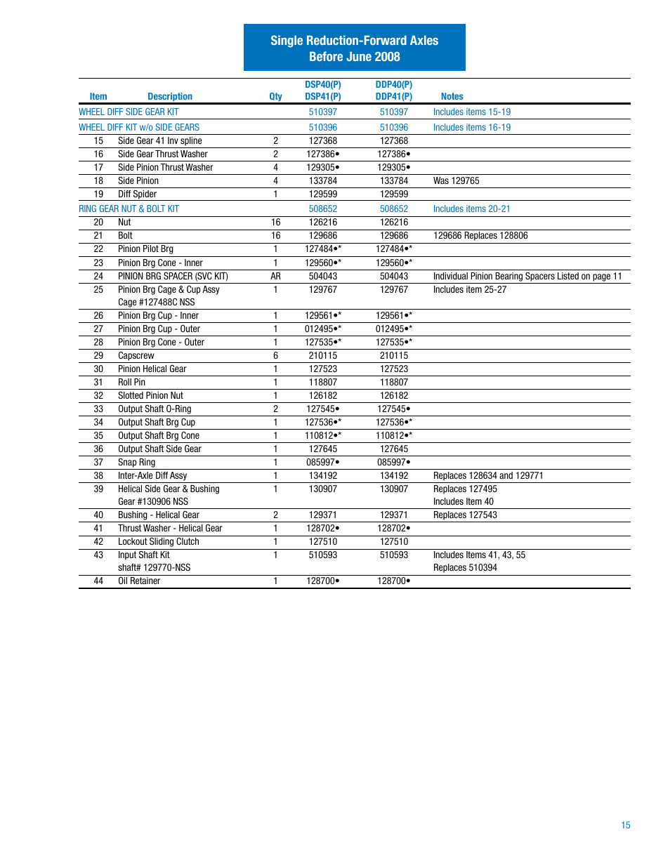Single reduction-forward axles before june 2008 | Spicer Drive Axles Illustrated Parts List DSP40(P), DSP41(P), DDP40(P), DDP41(P),RSP40, RSP41, RDP40, RDP41, P20060, P22060 User Manual | Page 17 / 38