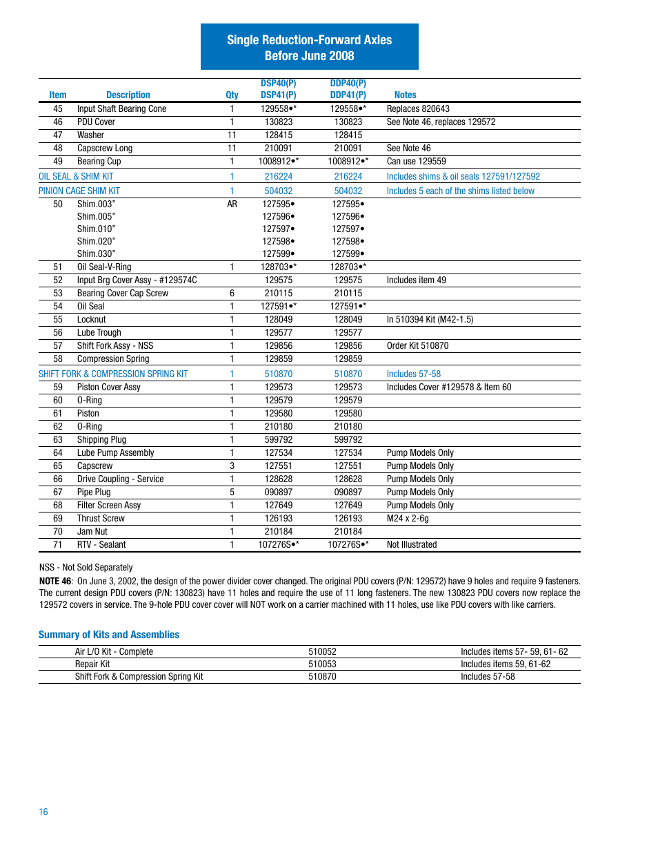 Single reduction-forward axles before june 2008 | Spicer Drive Axles Illustrated Parts List DSP40(P), DSP41(P), DDP40(P), DDP41(P),RSP40, RSP41, RDP40, RDP41, P20060, P22060 User Manual | Page 18 / 38