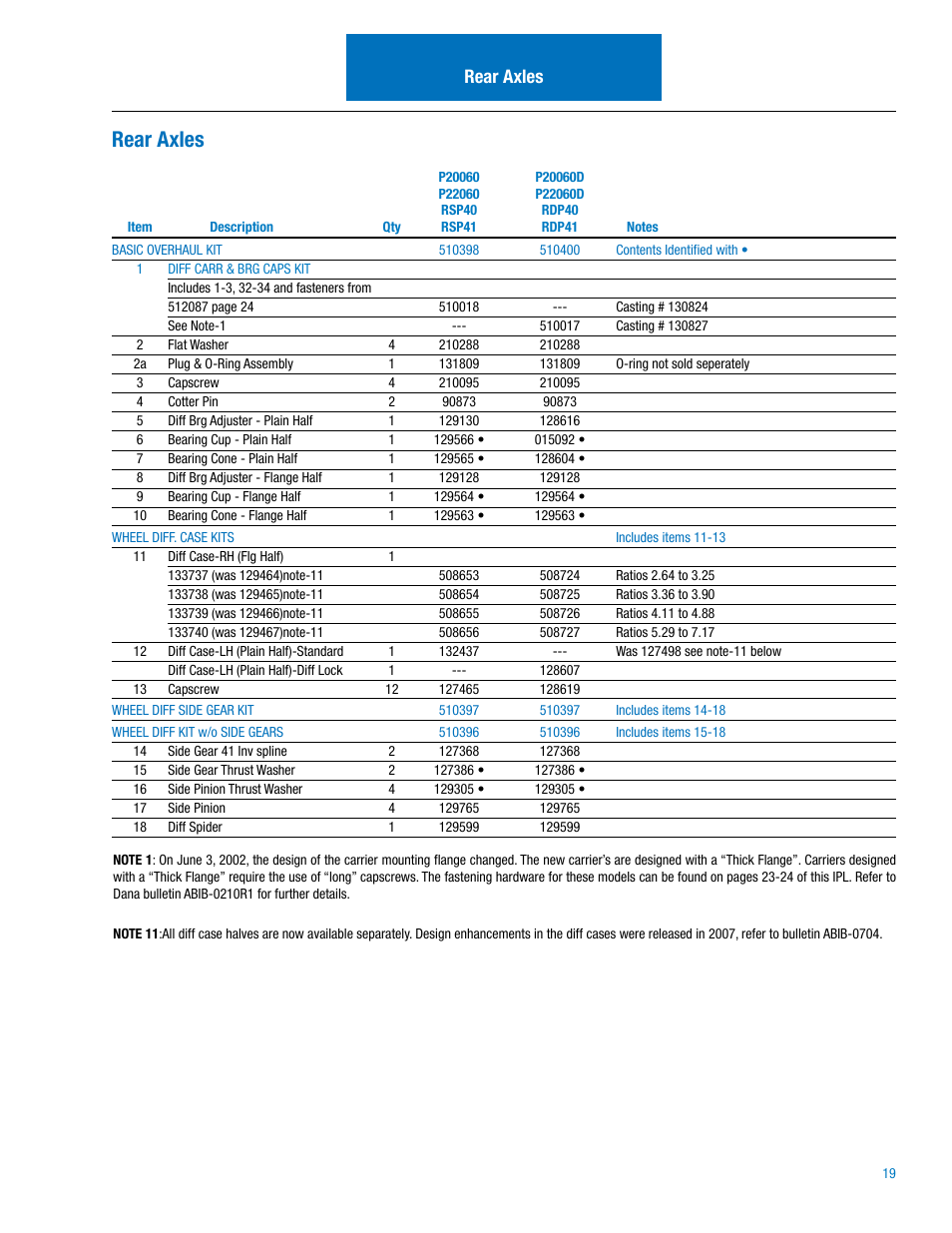 Rear axles | Spicer Drive Axles Illustrated Parts List DSP40(P), DSP41(P), DDP40(P), DDP41(P),RSP40, RSP41, RDP40, RDP41, P20060, P22060 User Manual | Page 21 / 38