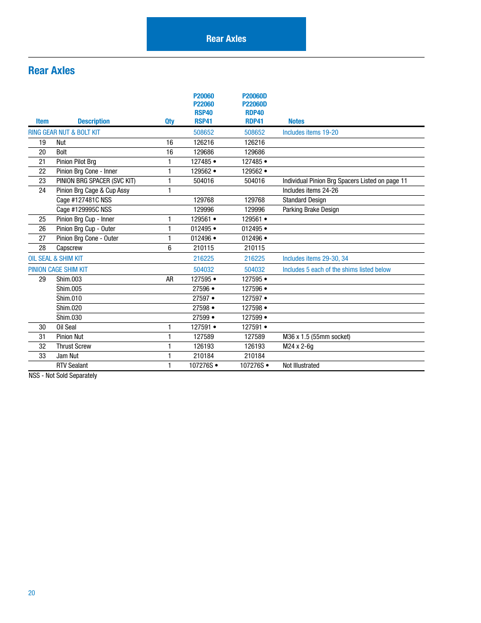 Rear axles | Spicer Drive Axles Illustrated Parts List DSP40(P), DSP41(P), DDP40(P), DDP41(P),RSP40, RSP41, RDP40, RDP41, P20060, P22060 User Manual | Page 22 / 38