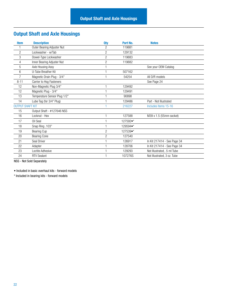 Output shaft and axle housings | Spicer Drive Axles Illustrated Parts List DSP40(P), DSP41(P), DDP40(P), DDP41(P),RSP40, RSP41, RDP40, RDP41, P20060, P22060 User Manual | Page 24 / 38