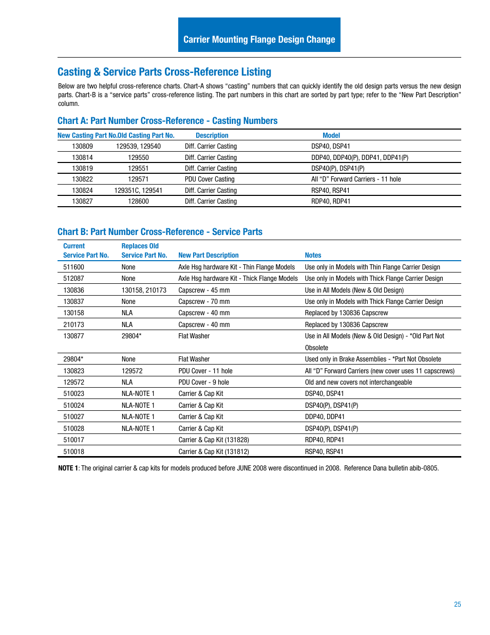 Casting & service parts cross-reference listing, Carrier mounting flange design change | Spicer Drive Axles Illustrated Parts List DSP40(P), DSP41(P), DDP40(P), DDP41(P),RSP40, RSP41, RDP40, RDP41, P20060, P22060 User Manual | Page 27 / 38