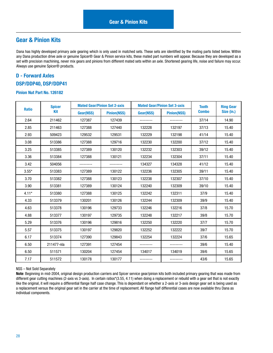 Gear & pinion kits, D - forward axles dsp/ddp40, dsp/ddp41 | Spicer Drive Axles Illustrated Parts List DSP40(P), DSP41(P), DDP40(P), DDP41(P),RSP40, RSP41, RDP40, RDP41, P20060, P22060 User Manual | Page 30 / 38