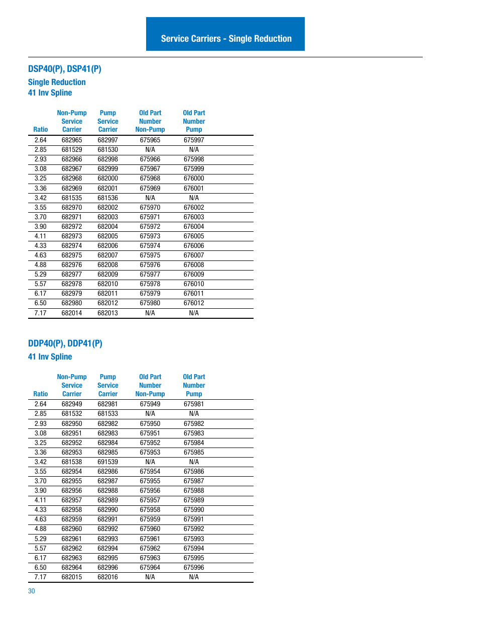 Ddp40(p), ddp41(p) | Spicer Drive Axles Illustrated Parts List DSP40(P), DSP41(P), DDP40(P), DDP41(P),RSP40, RSP41, RDP40, RDP41, P20060, P22060 User Manual | Page 32 / 38