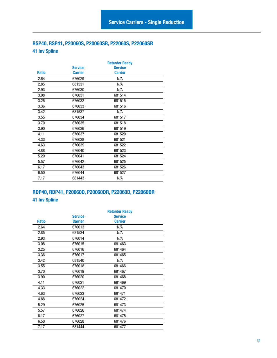 Spicer Drive Axles Illustrated Parts List DSP40(P), DSP41(P), DDP40(P), DDP41(P),RSP40, RSP41, RDP40, RDP41, P20060, P22060 User Manual | Page 33 / 38