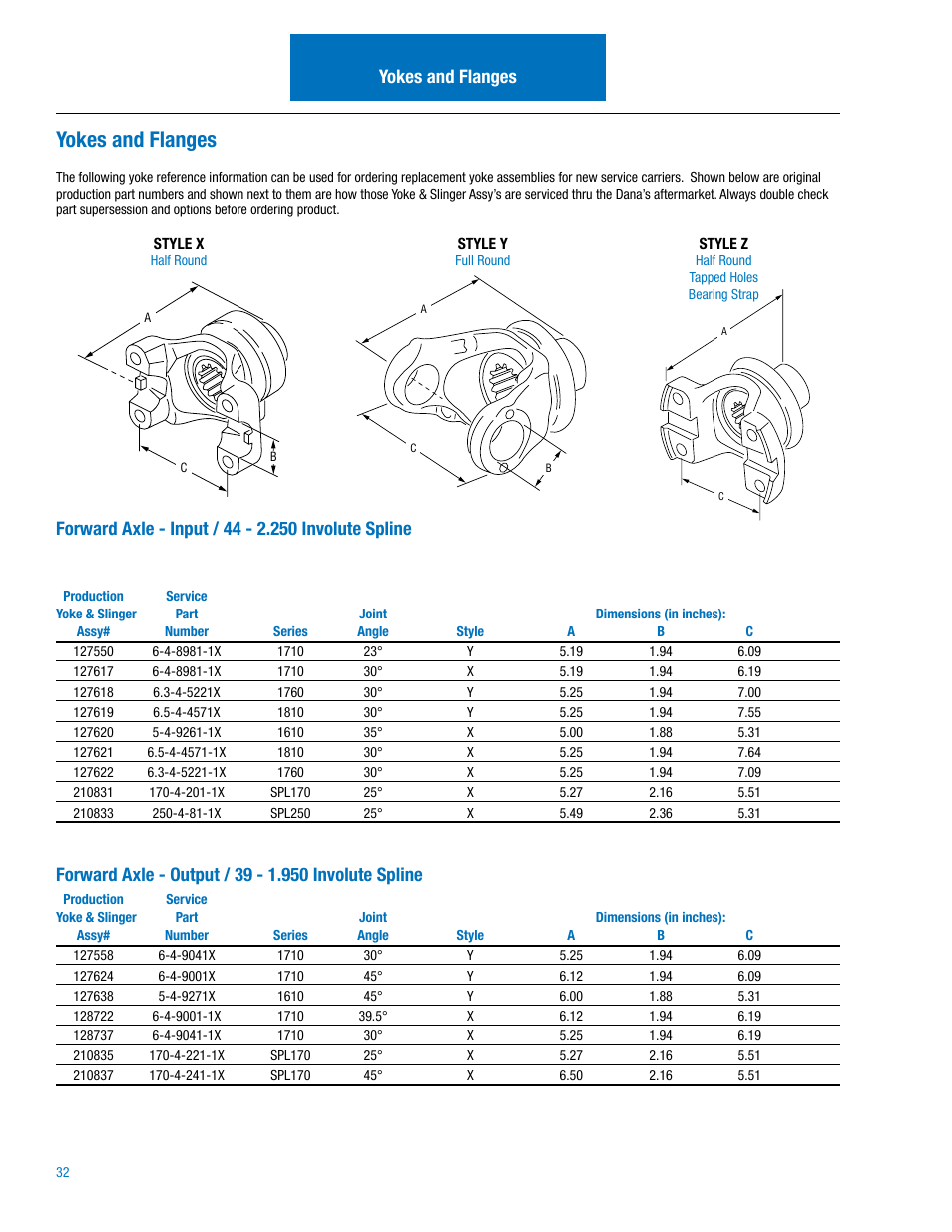 Yokes and flanges | Spicer Drive Axles Illustrated Parts List DSP40(P), DSP41(P), DDP40(P), DDP41(P),RSP40, RSP41, RDP40, RDP41, P20060, P22060 User Manual | Page 34 / 38