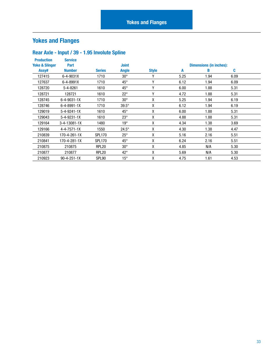 Yokes and flanges | Spicer Drive Axles Illustrated Parts List DSP40(P), DSP41(P), DDP40(P), DDP41(P),RSP40, RSP41, RDP40, RDP41, P20060, P22060 User Manual | Page 35 / 38