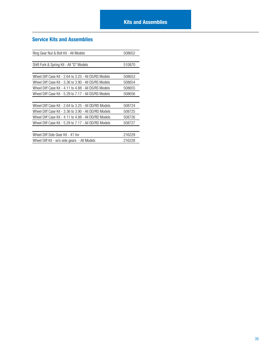 Kits and assemblies service kits and assemblies | Spicer Drive Axles Illustrated Parts List DSP40(P), DSP41(P), DDP40(P), DDP41(P),RSP40, RSP41, RDP40, RDP41, P20060, P22060 User Manual | Page 37 / 38