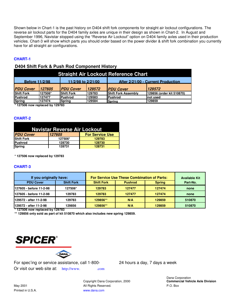 Straight air lockout reference chart, Navistar reverse air lockout, D404 shift fork & push rod component history | Spicer New Welded Shift Fork Design in D404 Axle Models User Manual | Page 2 / 2