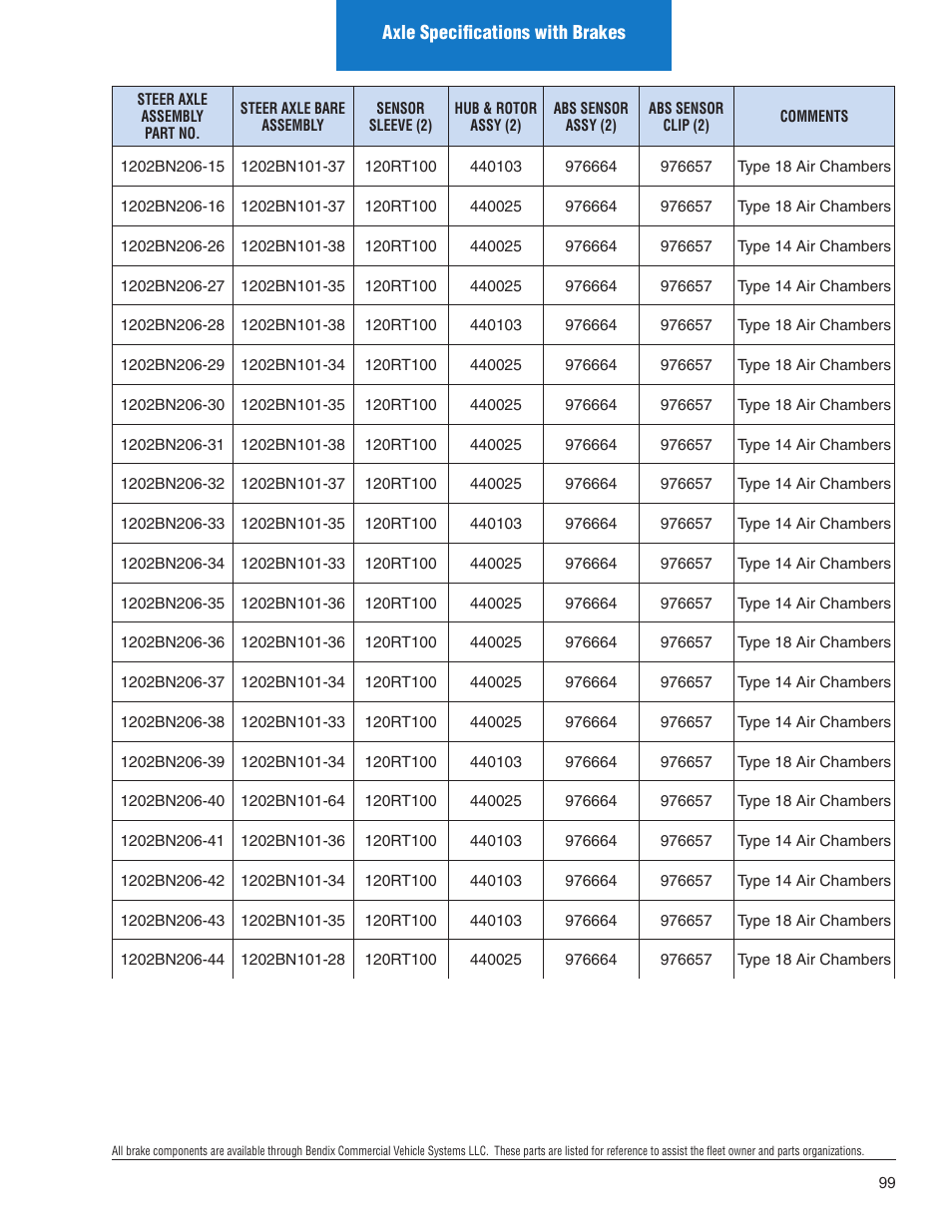 Spicer Illustrated Parts List Spicer Steer Axles User Manual | Page 101 / 124