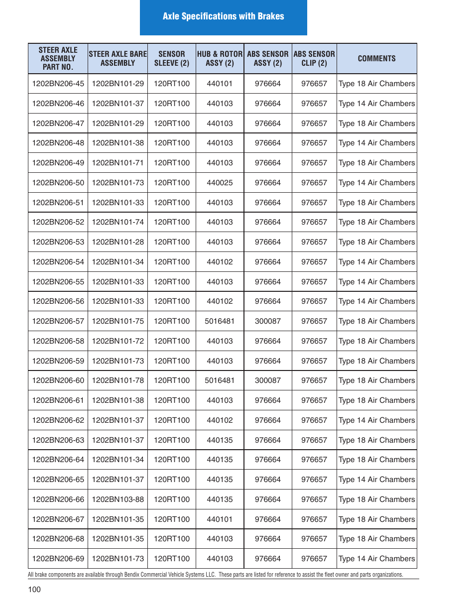 Spicer Illustrated Parts List Spicer Steer Axles User Manual | Page 102 / 124