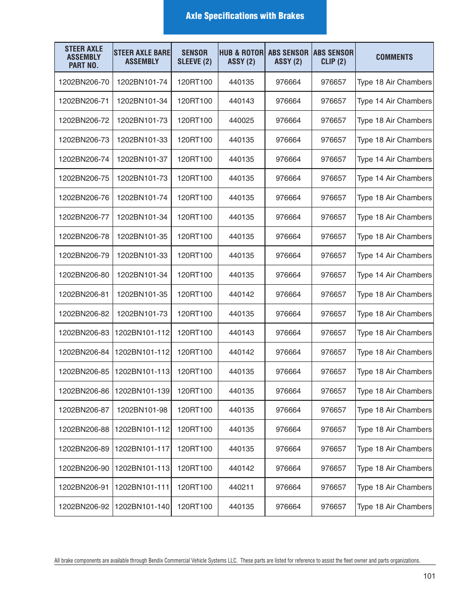 Spicer Illustrated Parts List Spicer Steer Axles User Manual | Page 103 / 124