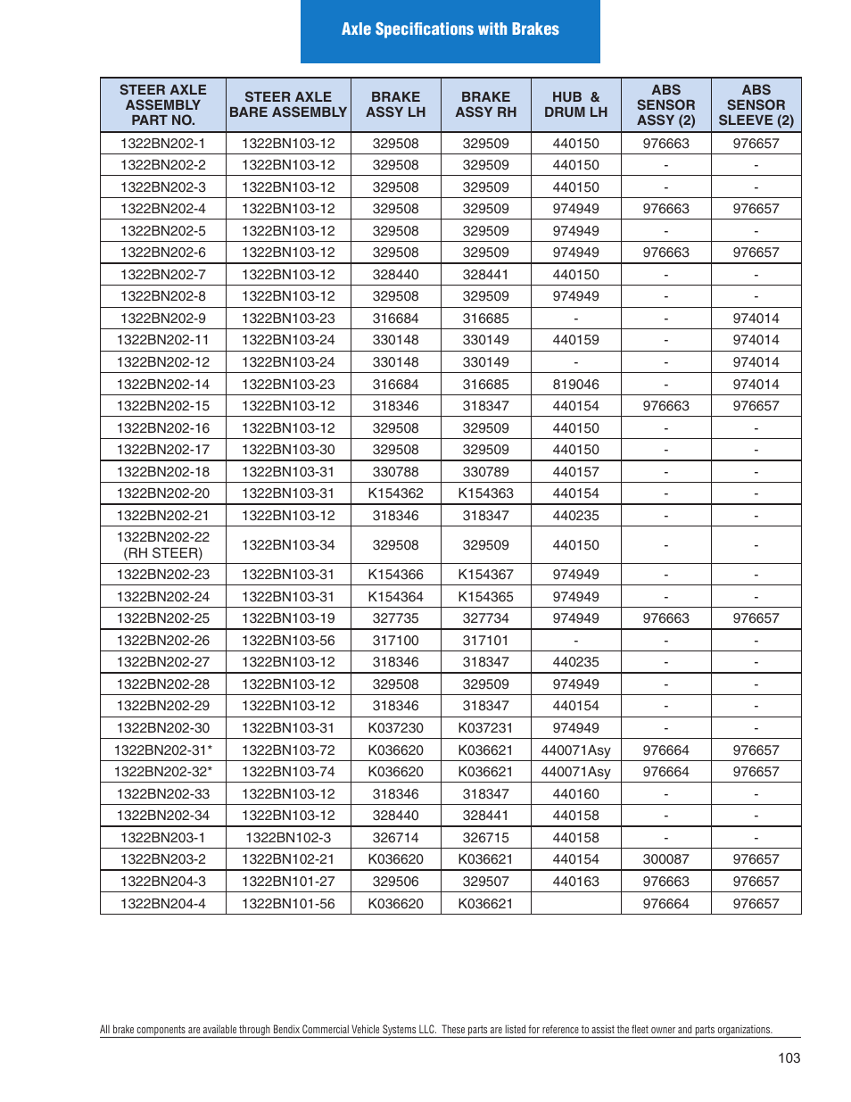 Spicer Illustrated Parts List Spicer Steer Axles User Manual | Page 105 / 124