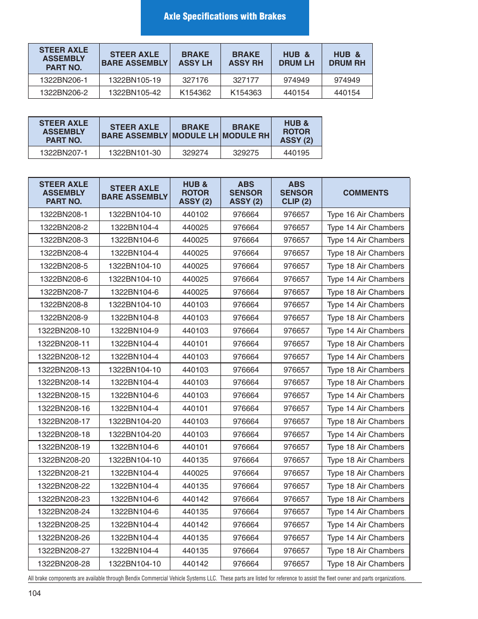 Spicer Illustrated Parts List Spicer Steer Axles User Manual | Page 106 / 124
