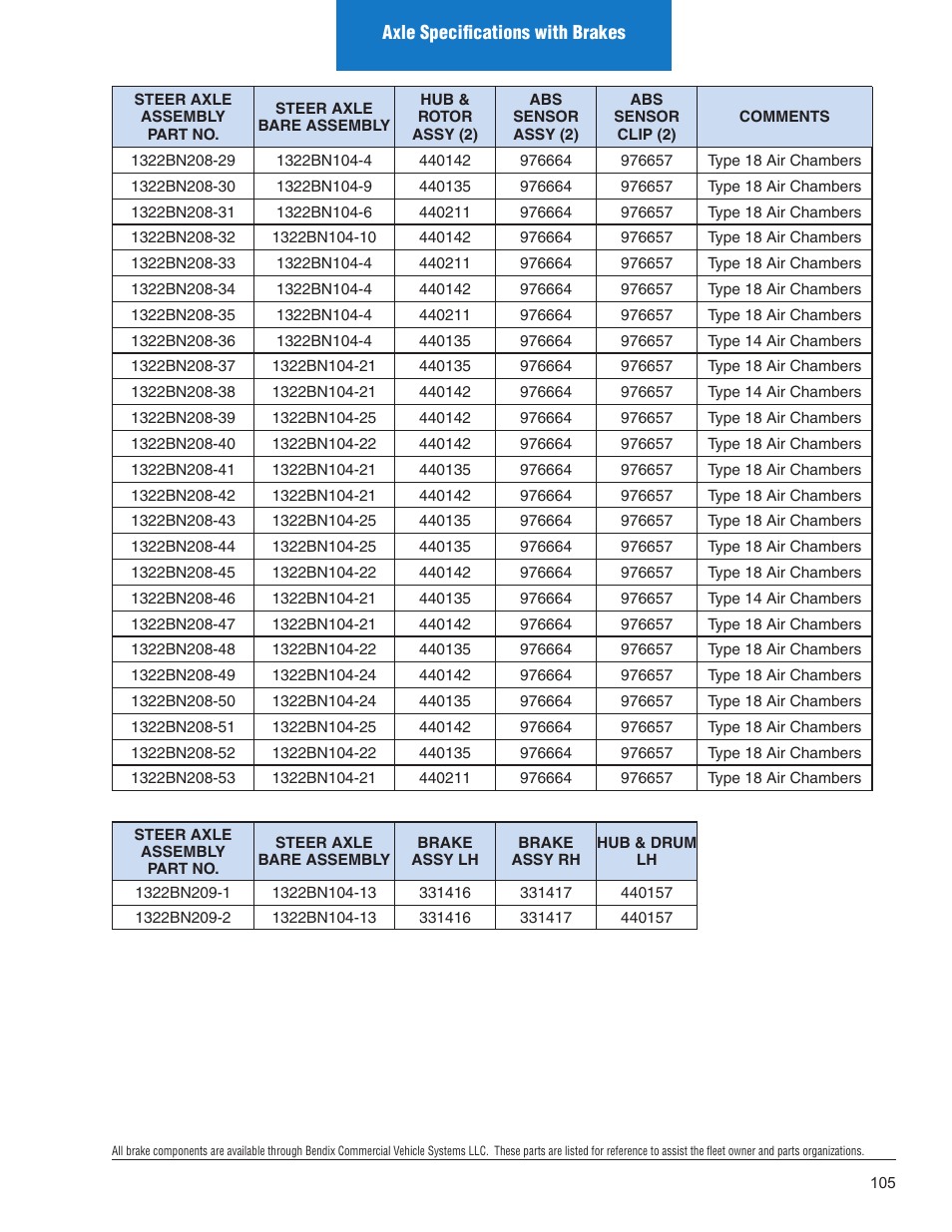 Spicer Illustrated Parts List Spicer Steer Axles User Manual | Page 107 / 124